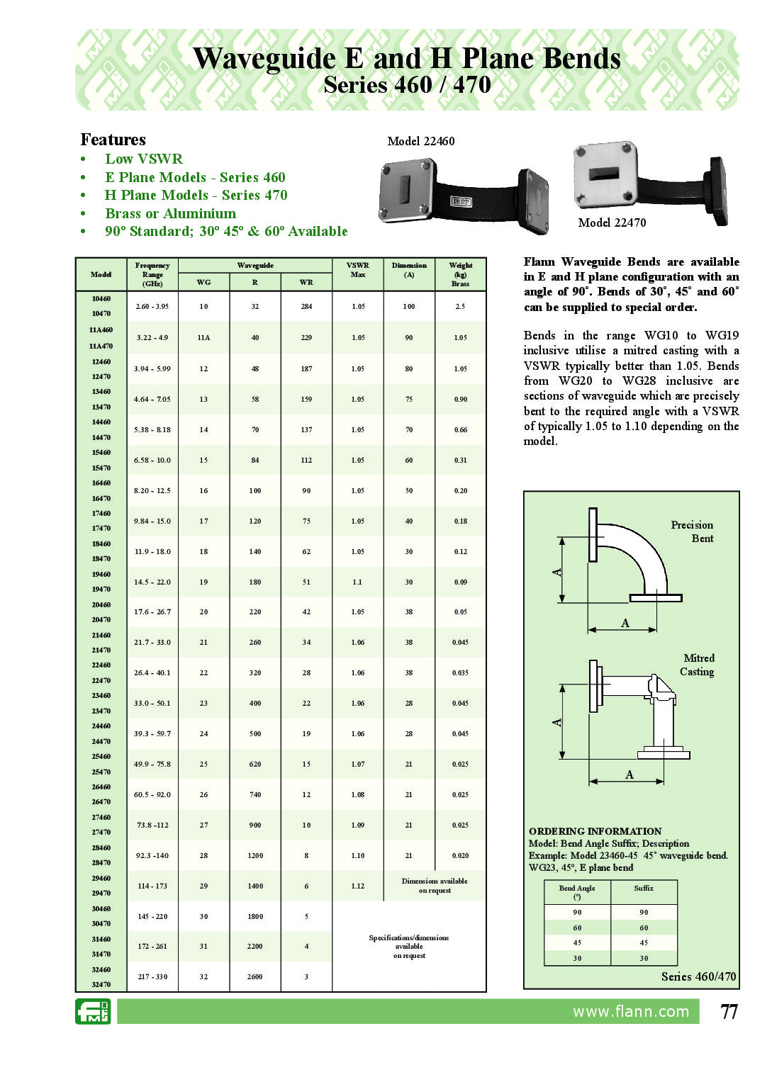 Exam A00-470 Pass Guide