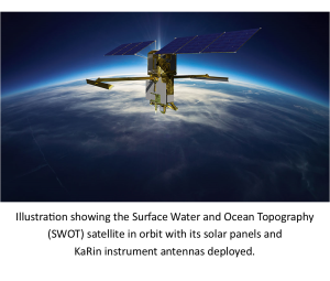 Illustration showing the Surface Water and Ocean Topography (SWOT) Satellite, containing critical components designed and built by Flann Mircowave